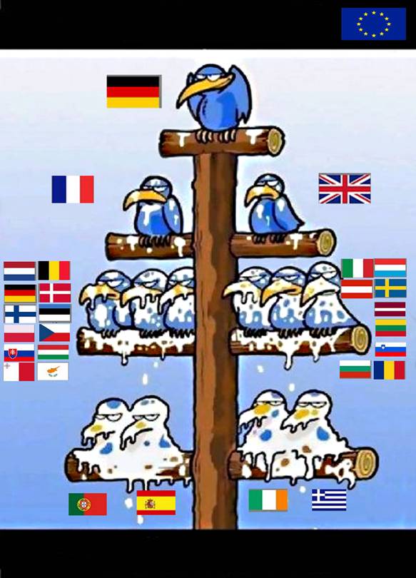 Hierarchia EÚ