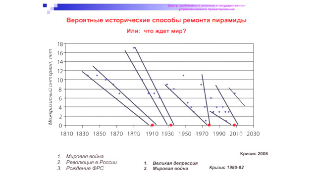 Globálny sociálny parazit - ide vojna