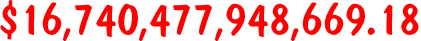 Takmer 17 biliónov - 16740 miliárd
