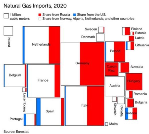 import gas